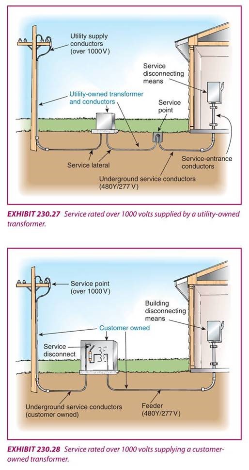 240.21(B) and (C) — Transformer Secondary Conductors – Buist Electric