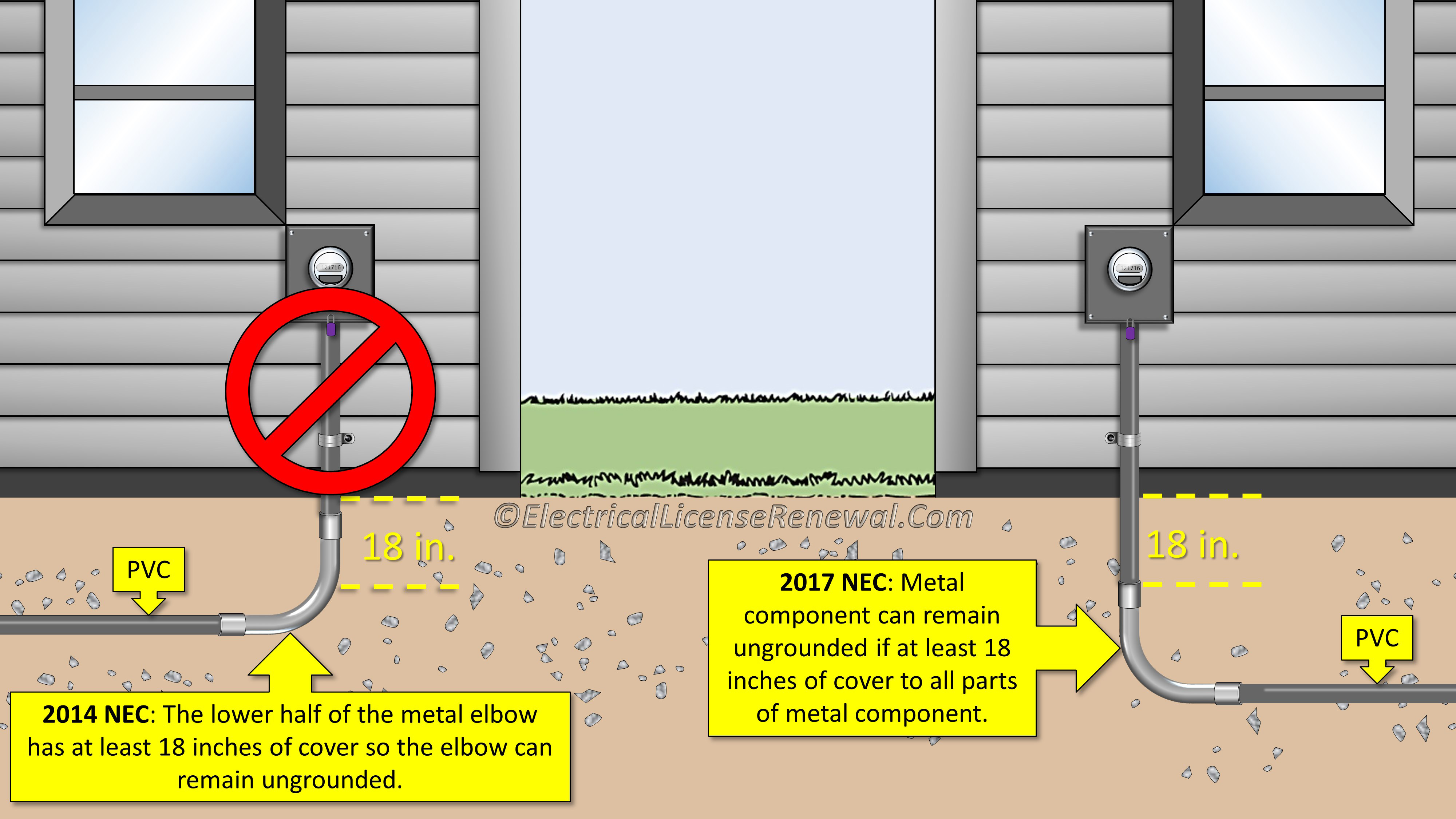 pool grounding nec