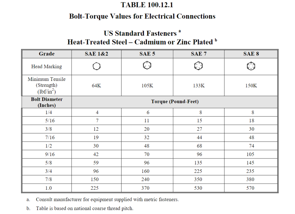 Bolt Torque Values For Electrical Connections Buist Electric