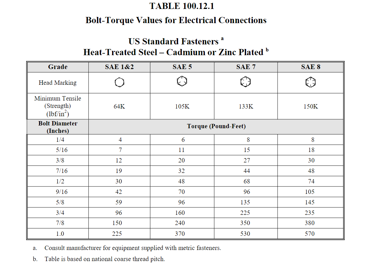 Bolt Torque Values For Electrical Connections Buist Electric