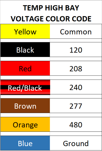 Temp High Bay Voltage Color Code – Buist Electric